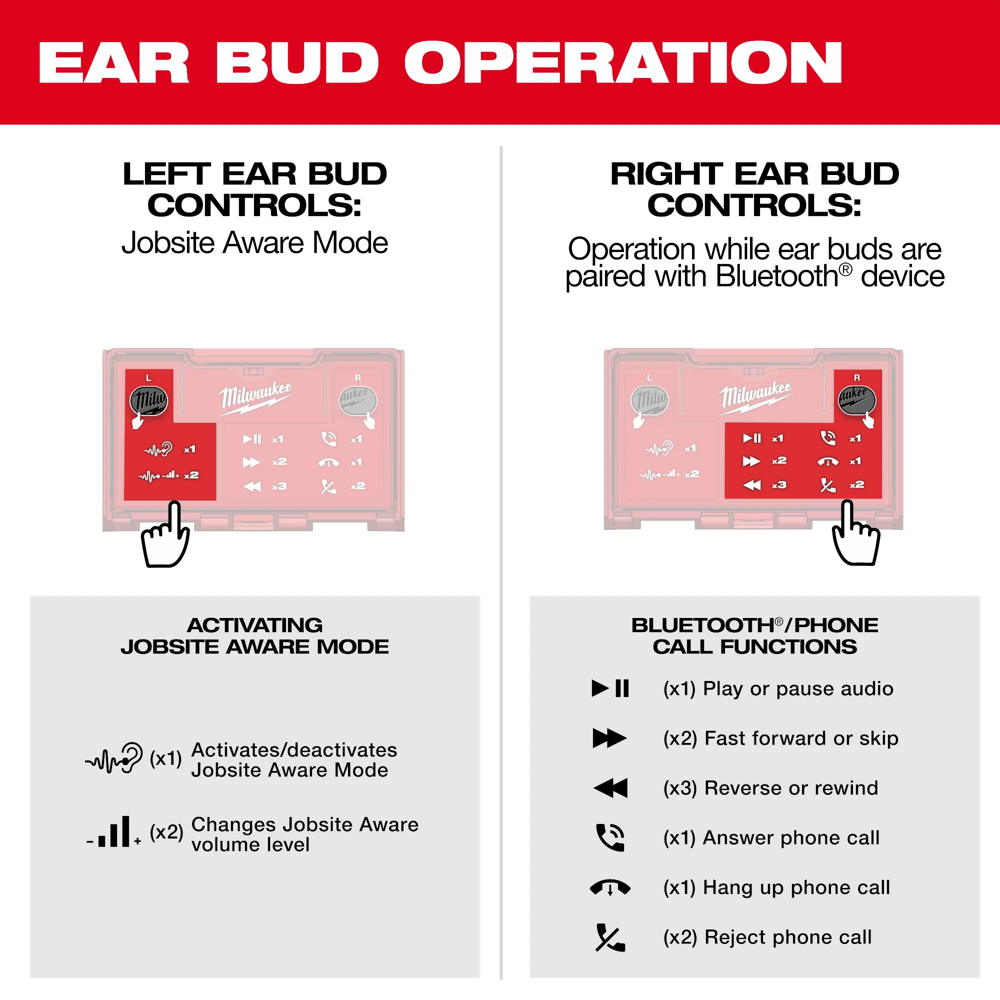 Milwaukee REDLITHIUM USB Bluetooth Jobsite Ear Buds from Columbia Safety